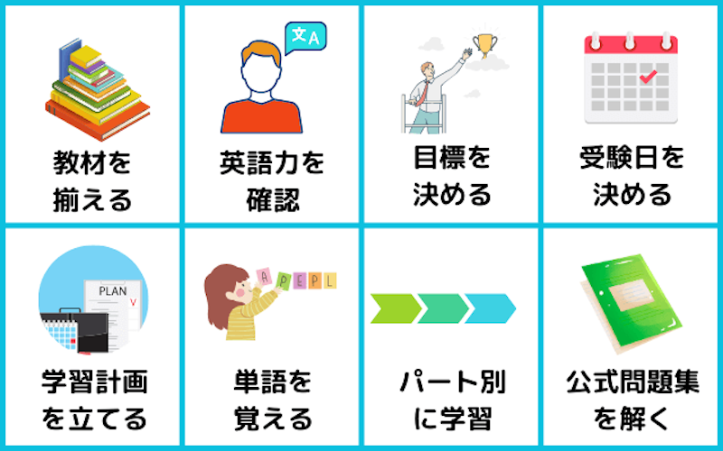 TOEIC対策のステップ